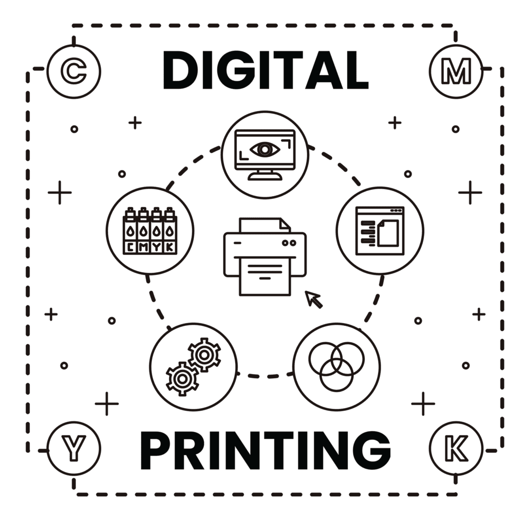Digital Printing & Binding in Trivandrum